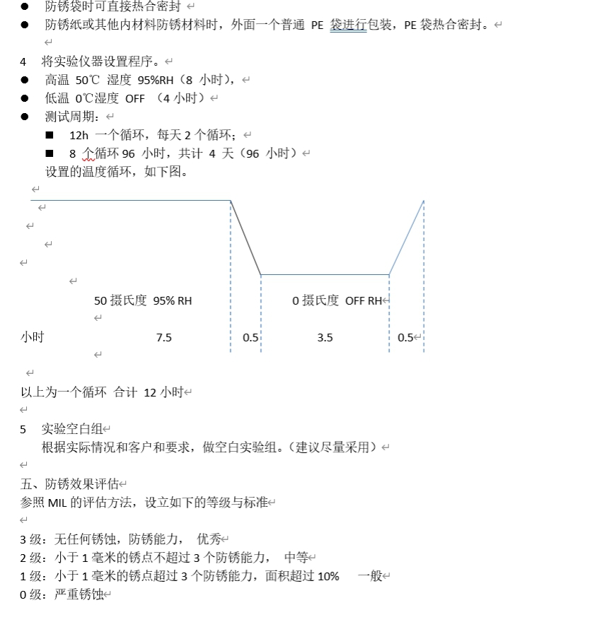 防銹油防銹性能